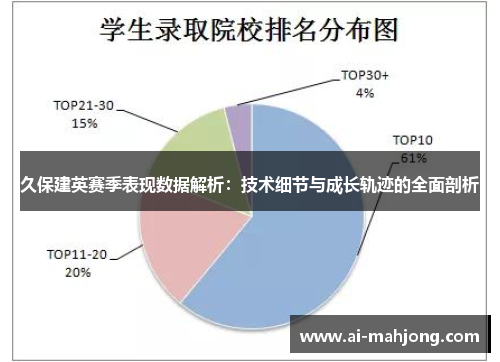 久保建英赛季表现数据解析：技术细节与成长轨迹的全面剖析