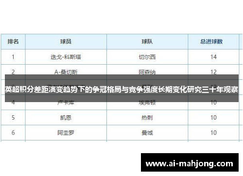 英超积分差距演变趋势下的争冠格局与竞争强度长期变化研究三十年观察