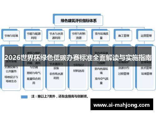 2026世界杯绿色低碳办赛标准全面解读与实施指南