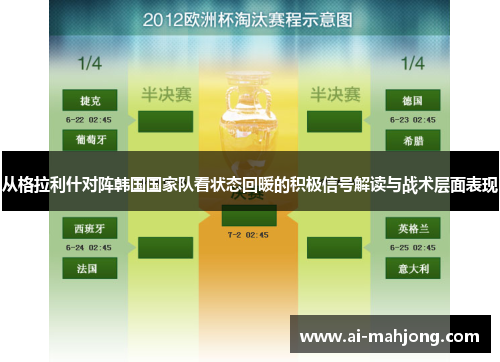 从格拉利什对阵韩国国家队看状态回暖的积极信号解读与战术层面表现