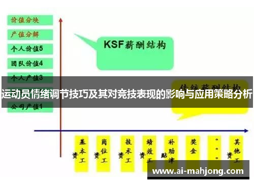 运动员情绪调节技巧及其对竞技表现的影响与应用策略分析