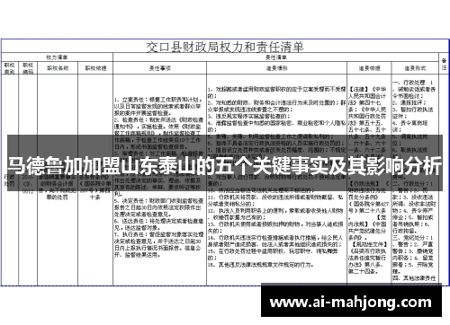 马德鲁加加盟山东泰山的五个关键事实及其影响分析 马德鲁加加盟山东泰山的五个关键事实及其影响分析